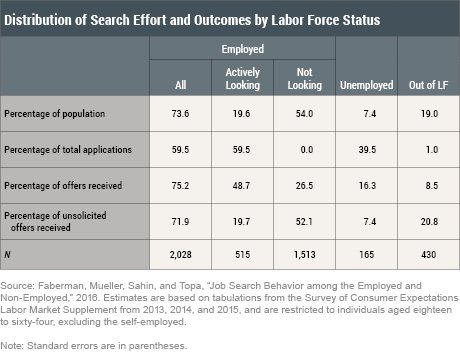 Image of job application success