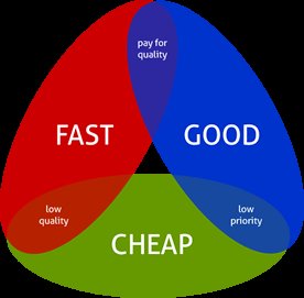 Fast, good, or cheap: pick two